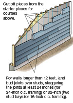 James Hardie Lap Siding Installation | Joint Flashing | Laps & Seams