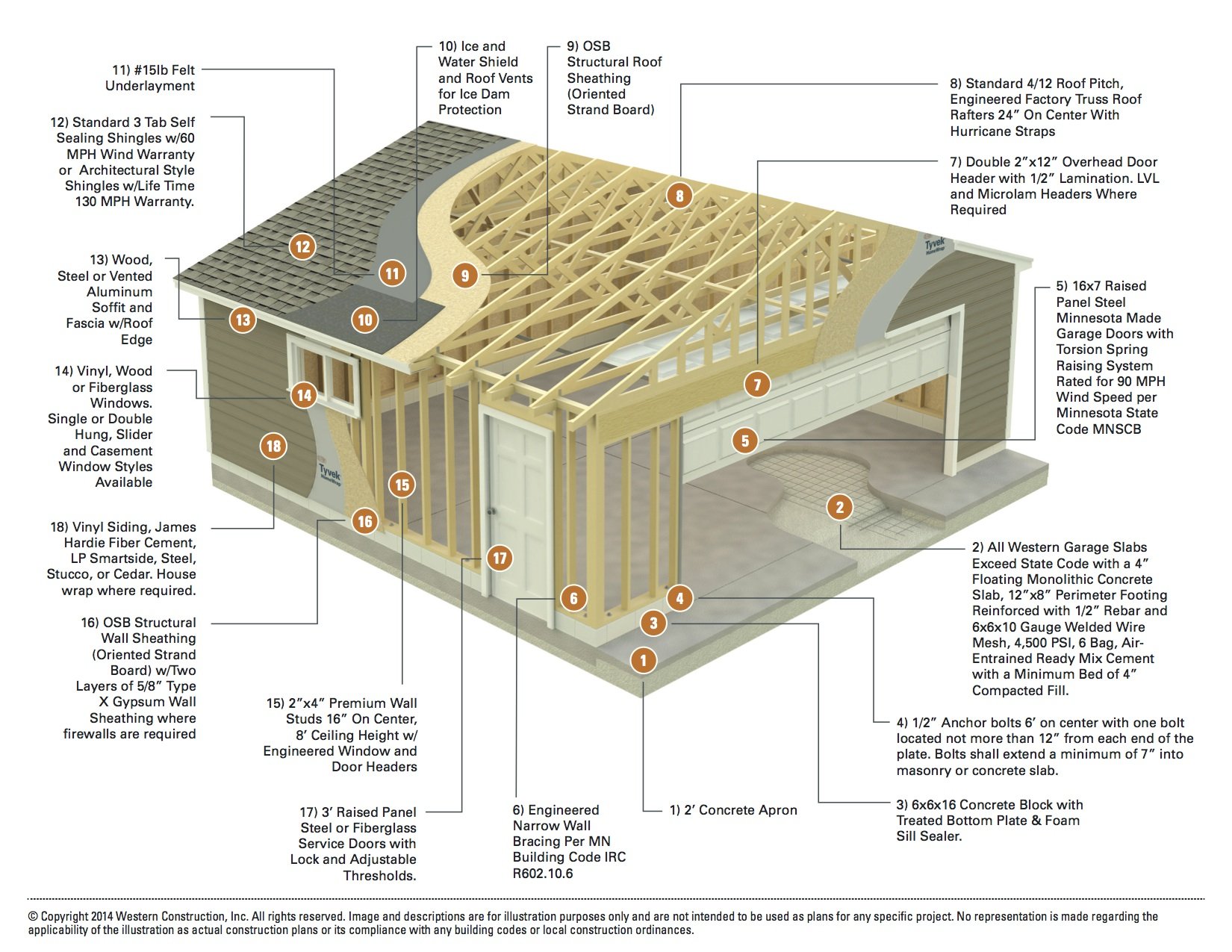 Western_Construction_Garage_Cross_Section_copy