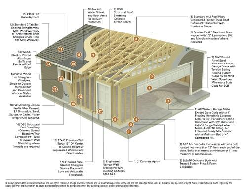 Western_Construction_Garage_Cross_Section_copy