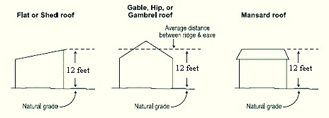 City of Minneapolis Minneapolis_Detached Garage_Height_Diagram_